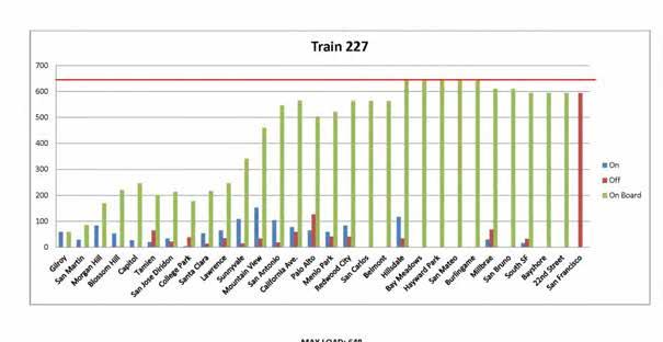 Caltrain 2017 Annual Passenger Count,