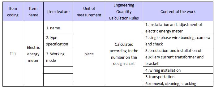 Table 3. Item setting and calculation rules of the bill of project quantity for Power Grid marketing project installation engineering (part for example).