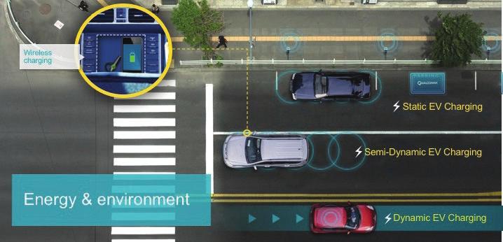 The range and accuracy of the system supports parking assistance features and future autonomous vehicle parking.