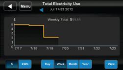 Select My Energy to access all of your In-home Display s graphing options (information gathered over time and how it is trending).