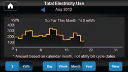 Select these to check monthly or yearly electricity use Electricity Use and Costs: Monthly/Yearly Check your electricity usage and costs by the day, week, month or year.