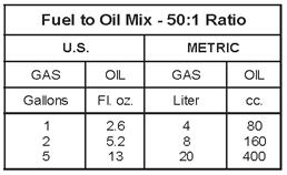 Stored fuel ages. Do not mix more fuel than you expect to use in thirty (30) days, ninety (90) days when a fuel stabilizer is added.