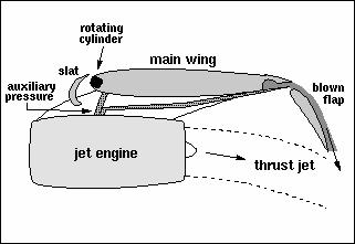 However, by their very nature of routing jet exhaust through the flap, they are not only costly to develop and build, but also difficult to maintain. Figure V.