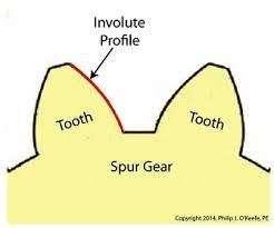 The shape of the tooth is having a special profile. It is just same as involute helicoid as illustrated in the Fig.8.