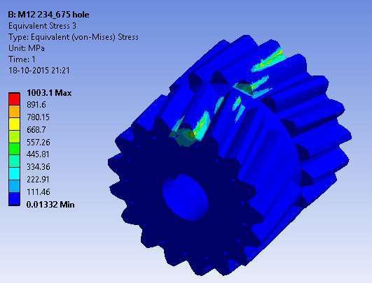 gears with edges of the gear teeth tapered by 20 0 has been shown in the figures below.