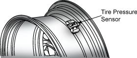 AUTOMOTIVE TECHNOLOGY b. The mounting holes are tapered to match the tapered wheel nuts (lug nuts). The tapering helps to center the wheel on the wheel studs. c. These wheels are commonly dressed out with a hubcap.