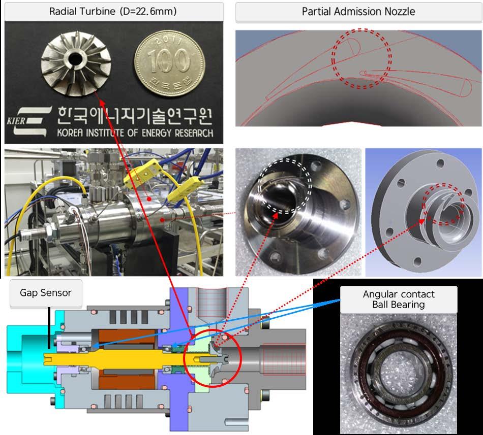 Fig. 2 The turbo-generator layout with the partial admission nozzle [4] In particular, a commercial angular contact ball bearing (SKF) is used to overcome technical problems of the gas foil journal