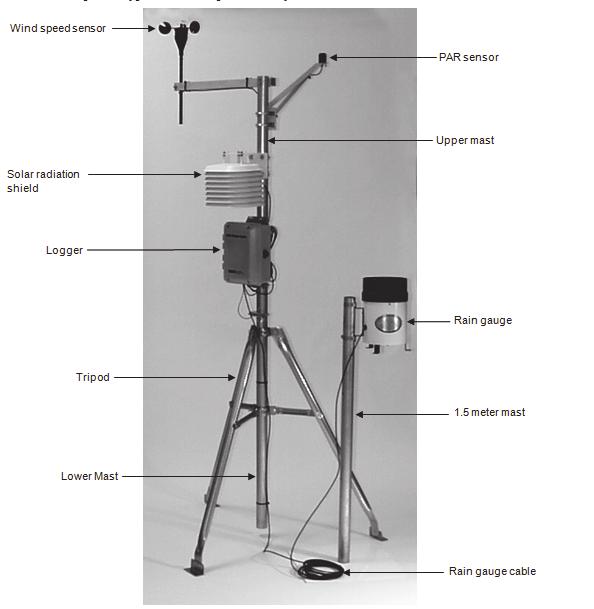 Section 3: Field Setup Task 1: Assemble Tripod There are two types of tripods available: the 2 meter (Part # M-TPB) and 3 meter (Part # M-TPA). The 2 meter instructions begin on this page.