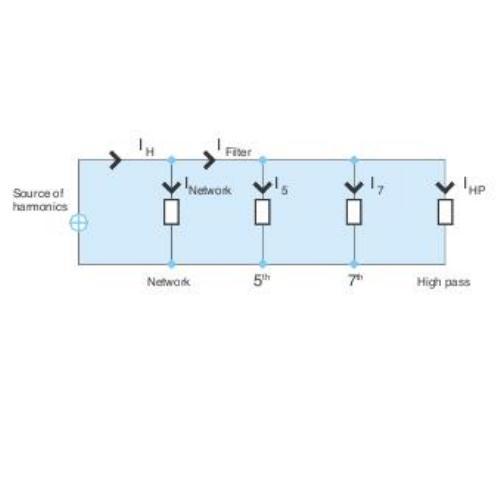 In a typical application (figure 3), GE s custom designed filters represented the best solution to reactive power and distortion problems at a paper mill.