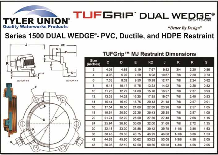 SERIES 1500 TDW - TUFGrip - APPLICATION CHART Pressure Rating Size Part No. - Gland Only Wedge T-Head Bolt Gland Weight DI Pipe C-900 Pipe (Inches) Domestic / Non-Domestic Qty.