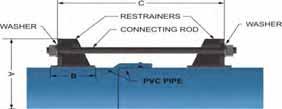 pipe distortion or point loading To ease installation, restraints and pipe can be assembled outside the trench Connecting rods, hex nuts, T-head bolts consist of low alloy high strength steel and