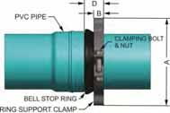 FOR: Use as a PVC pipe stop for pipe to pipe bell to spigot joints on (4 16 ) DIOD AWWA C900/C905/C909 pipe *Use as a PVC pipe stop for pipe to pipe bell to spigot joints on (4 12 ) IPS D2241 pipe
