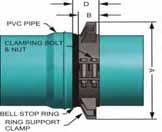 PVC/PVCO pipe to pipe bell to spigot joint can cause damage to pipe bells, reduction in joint deflection, and joint leaks.