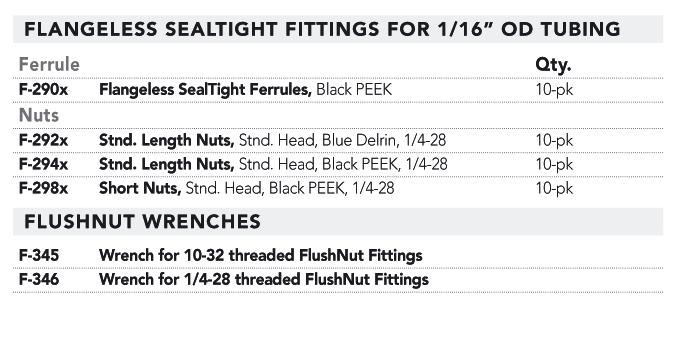 Please see the pages indicated in the table below for specific pressure ratings. All Flush- Nut Fittings are manufactured from 316 stainless steel.