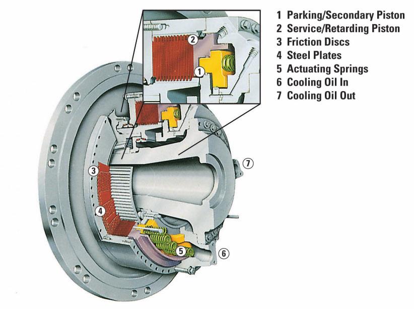 Cat Brake System Superior control for operator confidence.