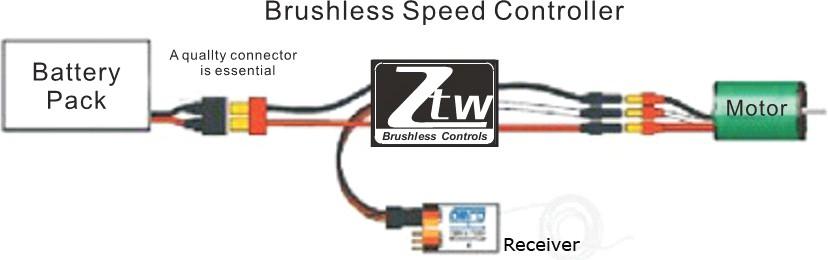 Thank you for purchasing the ZTW AL-Series Brushless Electronic Speed Controller(ESC) from www.rcplanebuilder.