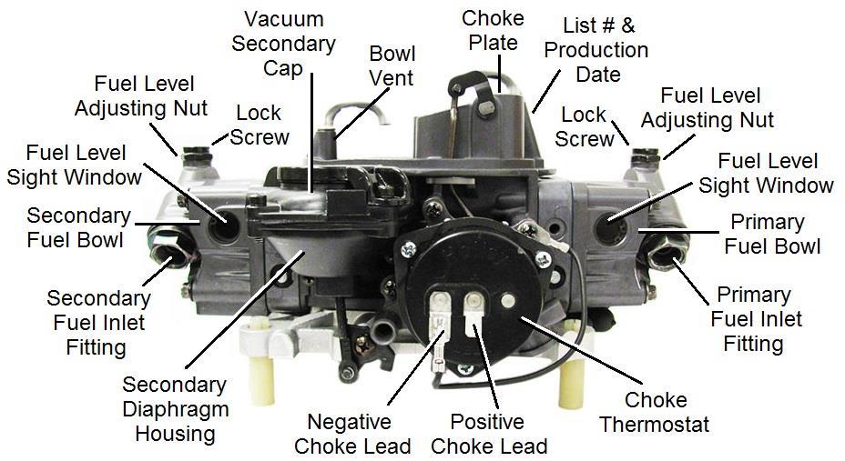 Figure 2 STARTING: 1. Without operating the throttle, crank the engine. It may take 15 to 30 seconds of cranking to allow the fuel bowls of the carburetor to fill.
