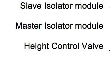 Upgrade Instructions Step 1 Configure support post upgrade layout so that a slave isolator module is located adjacent to a master isolator module as typically shown in figure below.