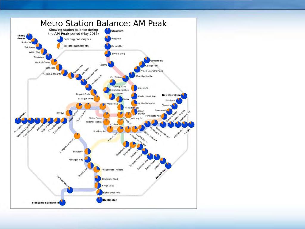 Shady Grove Metro Station Balance: AM Peak Showing station balance during the AM Peak period (May 2012) ~ En tering passengers {)Exiting passengers Re~gt~n Nat' I