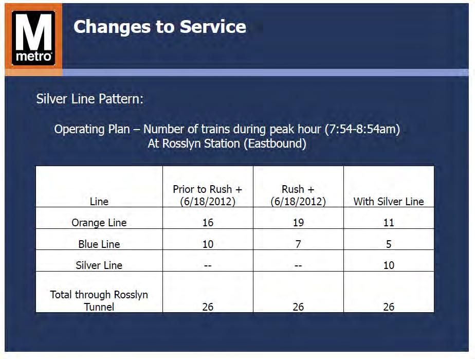 WMATA short term strategies: add more train service Source: Customer Service and Operations Committee