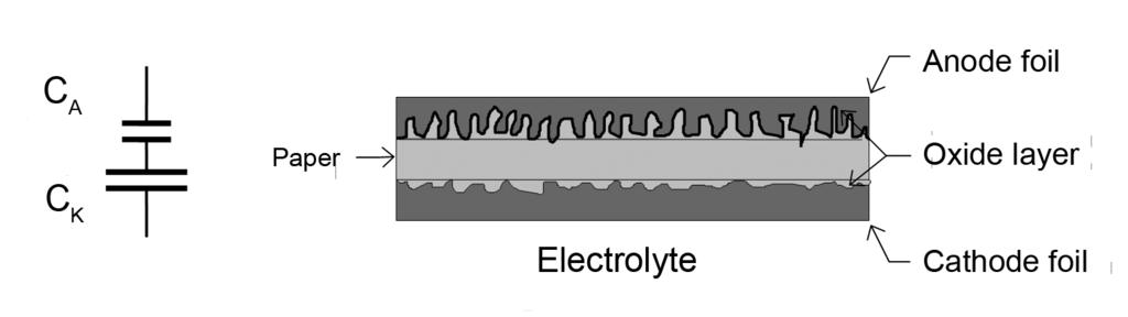 // Electrolytic Capacitors Aluminum Electrolytic Capacitors Fig.2 shows a cross section of the winding.
