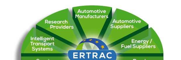 ERTRAC overview ERTRAC is recognized and supported by the European