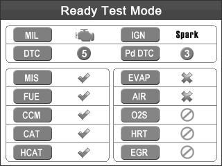 5.1 Ready Test Mode Repairs to the emissions-control systems of a 1996 or newer vehicle cause the vehicle s computer (ECU) memory to be cleared.