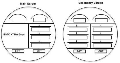 Secondary Screen Selections: You have 5 more Secondary Screen locations for which you can pick functions. These cannot be primary gauges. Don t pick the same functions selected above.