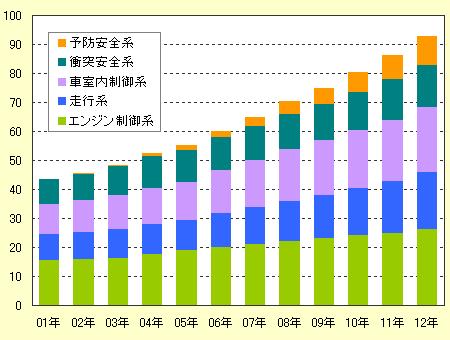 Market Prospects & Entry Prospective Buyers Consumer electronics and telecommunication industries are the top prospective buyers in Japan.