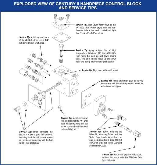 Century II Control Block Service Tips Exploded View