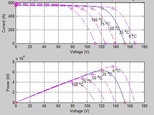 The output voltage and frequency of inverter should be same as that of grid frequency and voltage.