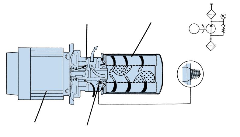 Filtration Unit Hydraulic Service Equipment Sectioned Detail Outlet Pump delivery of oil 900 L (235 USG)/HR 10µ Multipass tested element M Inlet Out Circuit symbol Enlargement of bypass valve In