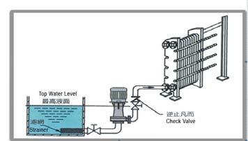 Heat Exchange Circulating Pump Reaction Tank And Filter Compressor Pumps Notes: 1.