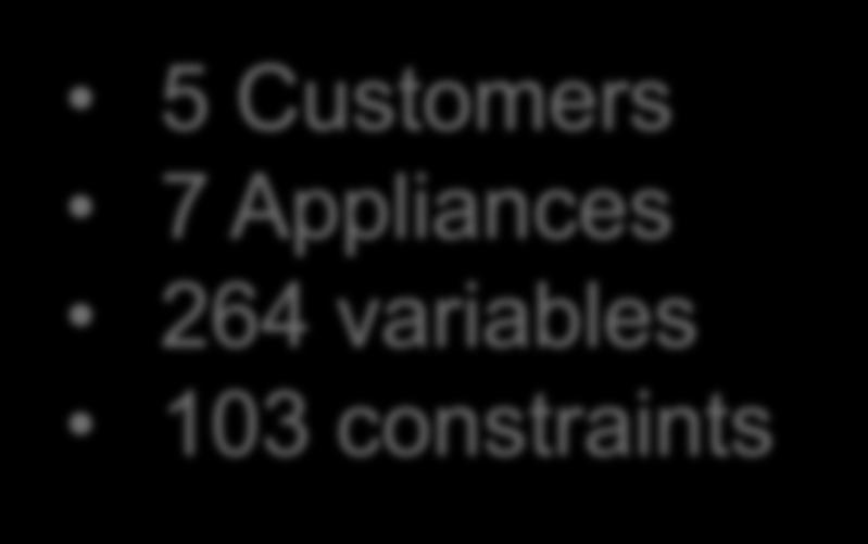 Appliances 264
