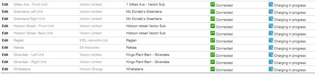 sites: Vector: Greenlane Vector: Hobson Street 10