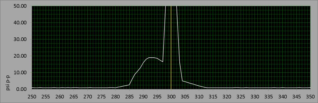 response frequency (0, 556.12) (0, 556.
