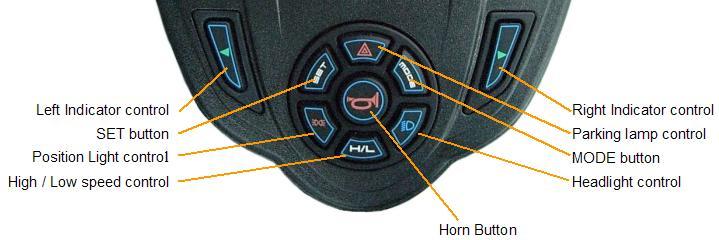 2-2 Buttons & Indicators DESCRIPTION Function & Adjustment Buttons: Left-Indicator (Green) Right- Indicator (Green) LED Indicators Position Light (Amber) Headlight (Blue) LCD Backlight Connecter