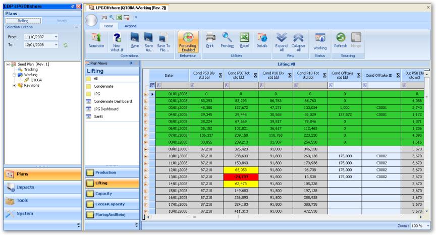 Introducing Capacity Distribution Planner (CDP) Provides interactive, structured and collaborative environment for decision support Create model of production and distribution Provides daily
