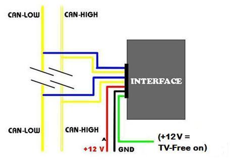 Product description: Article: TV-UNI Universal cable kit for interface TV400.