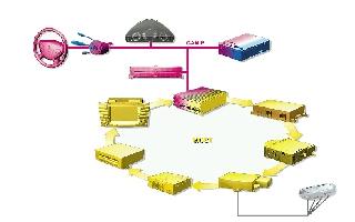 W211 Networking Diagram X11/4 N3/10 N47/5 N15/5 N15/3 N51 N71 N63/1 CAN C X30/5 N93 CAN D N93 CAN B X30/6 N80 A1 N73 N99 N22 N10/1 N112 N112 - Communication Platform (TeleAid) MOST CAN B CAN B X30/4
