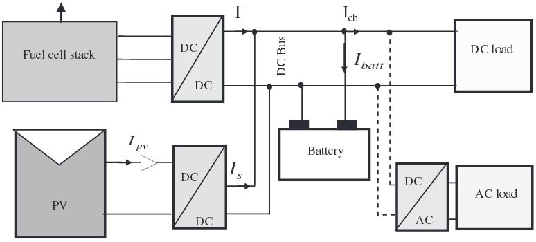 The basic boost converter is modified and integrated; however, in practice, the voltage gain of the MIMO boost converter is limited owing to the losses associated with the inductor, filter capacitor,