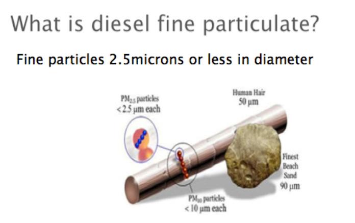 Diesel Particulate matter What Why How Way forward Solutions http://blogs.