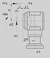 allowable radial force to the centre journal (z2) or the block flange (m5) at the most unfavourable angle of inclination (α) Fa max max.