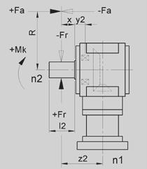 allowable tilting moment to the drive shaft or the block flange shaft By external force exerted on the centre shaft the following is valid: Mt 1,2 = [Fa * R + Fr * (x+y 1,2 )] / 1000 Mt max For