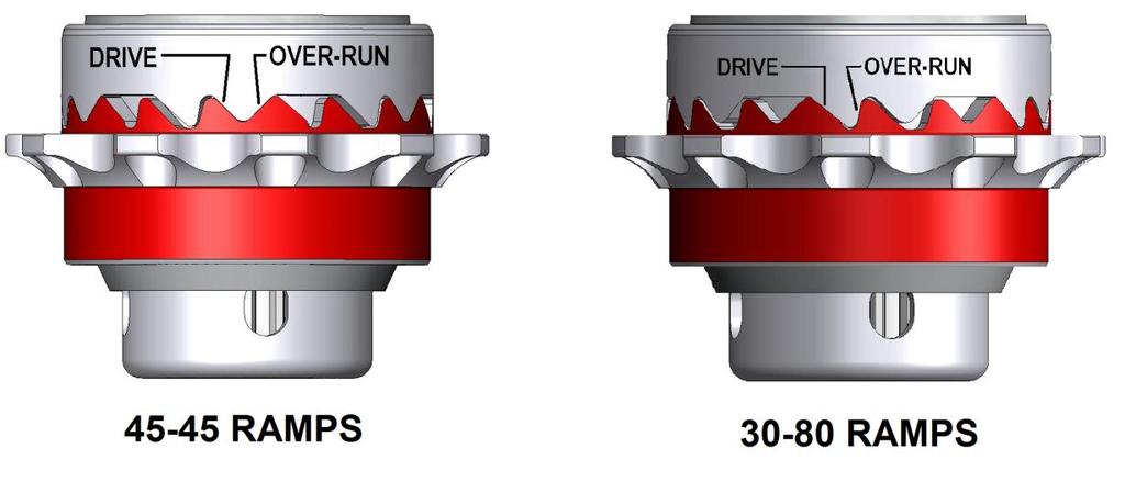 Differential Description: The Limited Slip Differential has two sets of Ramps that actuate a Clutch Pack to offer different drive characteristics.