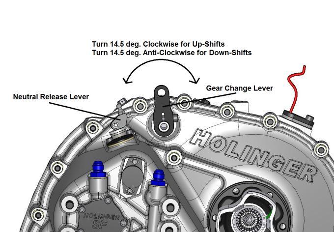 CHANGING GEARS The gear-change lever is positioned on the gearbox as shown in the following diagram (This diagram illustrates the gearbox when viewed from the outside left of the vehicle): To change
