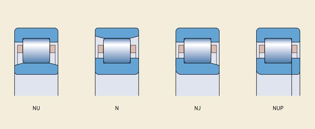 Figure 23, Roller Bearings types To avoid redundancies and facilitate the assembly, two NJ are selected. One at each side to fix the shaft axially.
