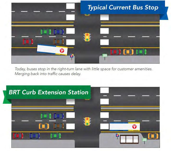 A bumpout platform is a section of widened sidewalk extended from the existing roadway curb to the edge of a through-lane for the length of the platform to provide space for shelters and other