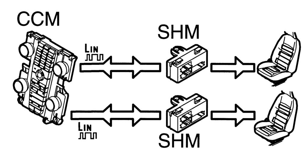 Examples of other functions checked by the CCM Controlling Seat Heaters The seat heaters are controlled by the switches on the CCM.
