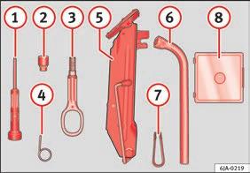 The essentials 46 Changing a wheel Vehicle tool kit* Fig. 58 Vehicle tool kit. The vehicle tool kit and the jack are stored in a box on the spare wheel or in the spare wheel well.